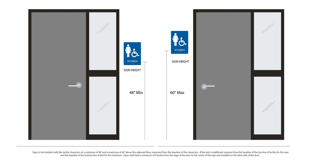 Make sure to install your ADA signage correctly .. It's the Law ...